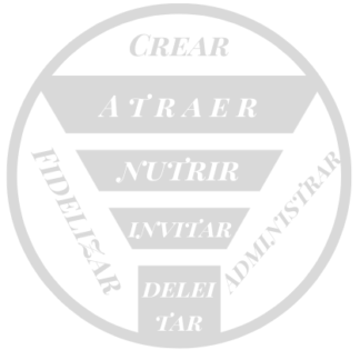 Diagnóstico Estratégico: Mapa de la Claridad